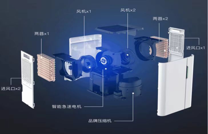 综合分析除湿机选择技巧及注意事项